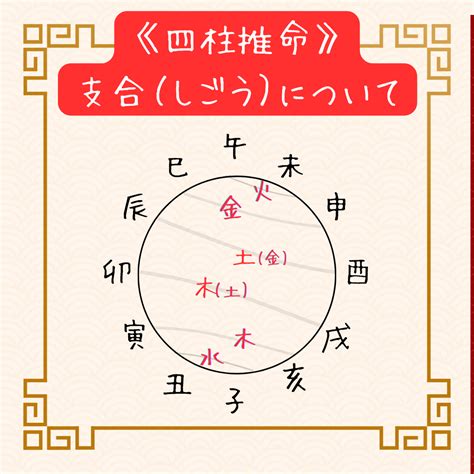 大運 三合|【実は】四柱推命の三合と三合半会の意味！【相性が。